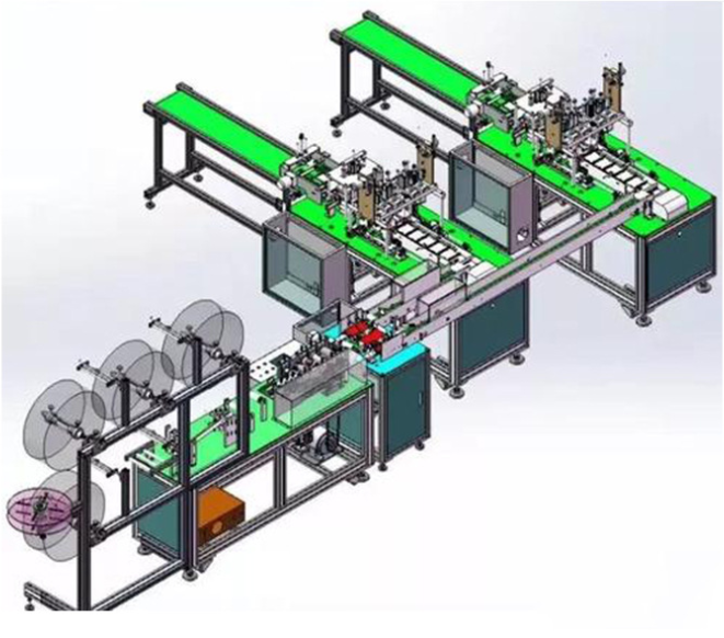 Automated Face Mask Production Line