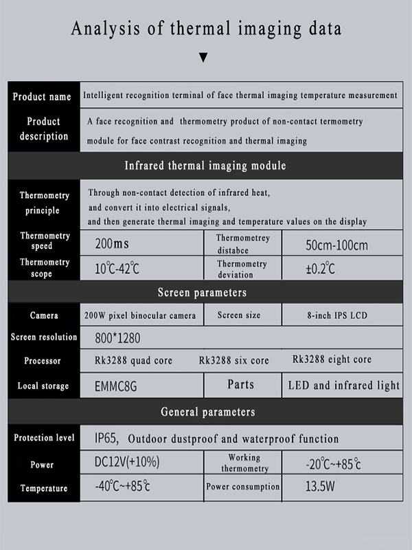 Technical specifications and thermal imaging analysis interface