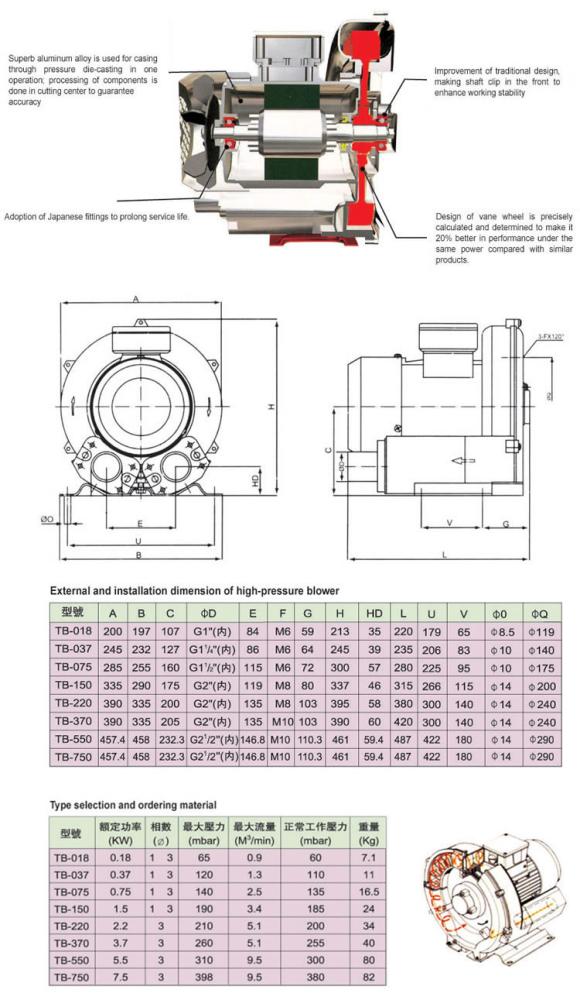 factory outlet high pressure blower - Image 2