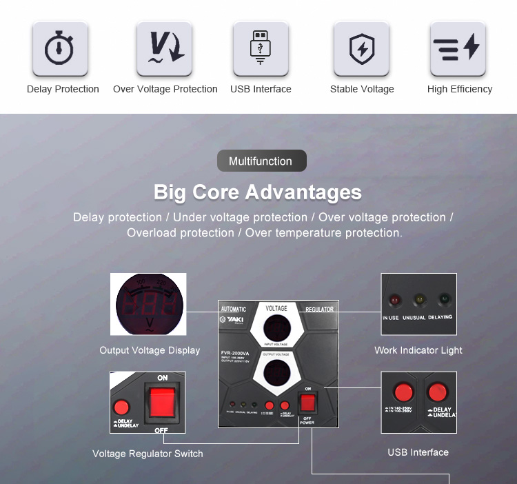 Voltage regulator control panel with digital display