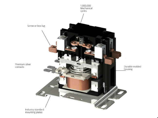 Diagram highlighting contactor features including silver contacts and mounting plates