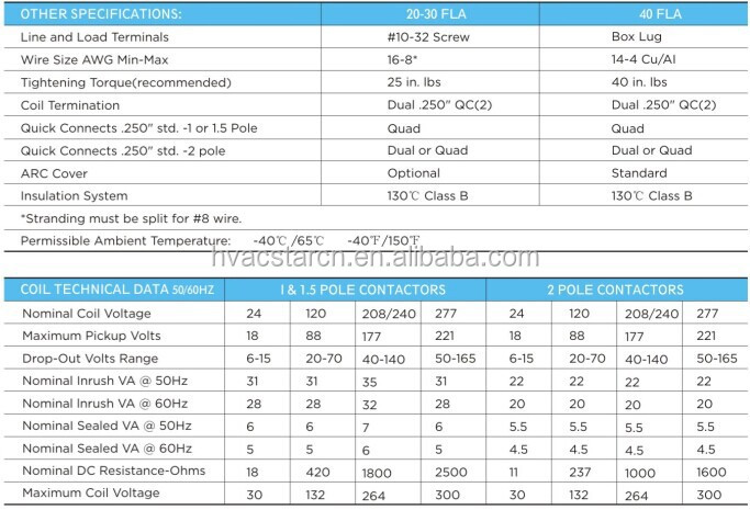 Datasheet showing coil technical data and terminal specifications.