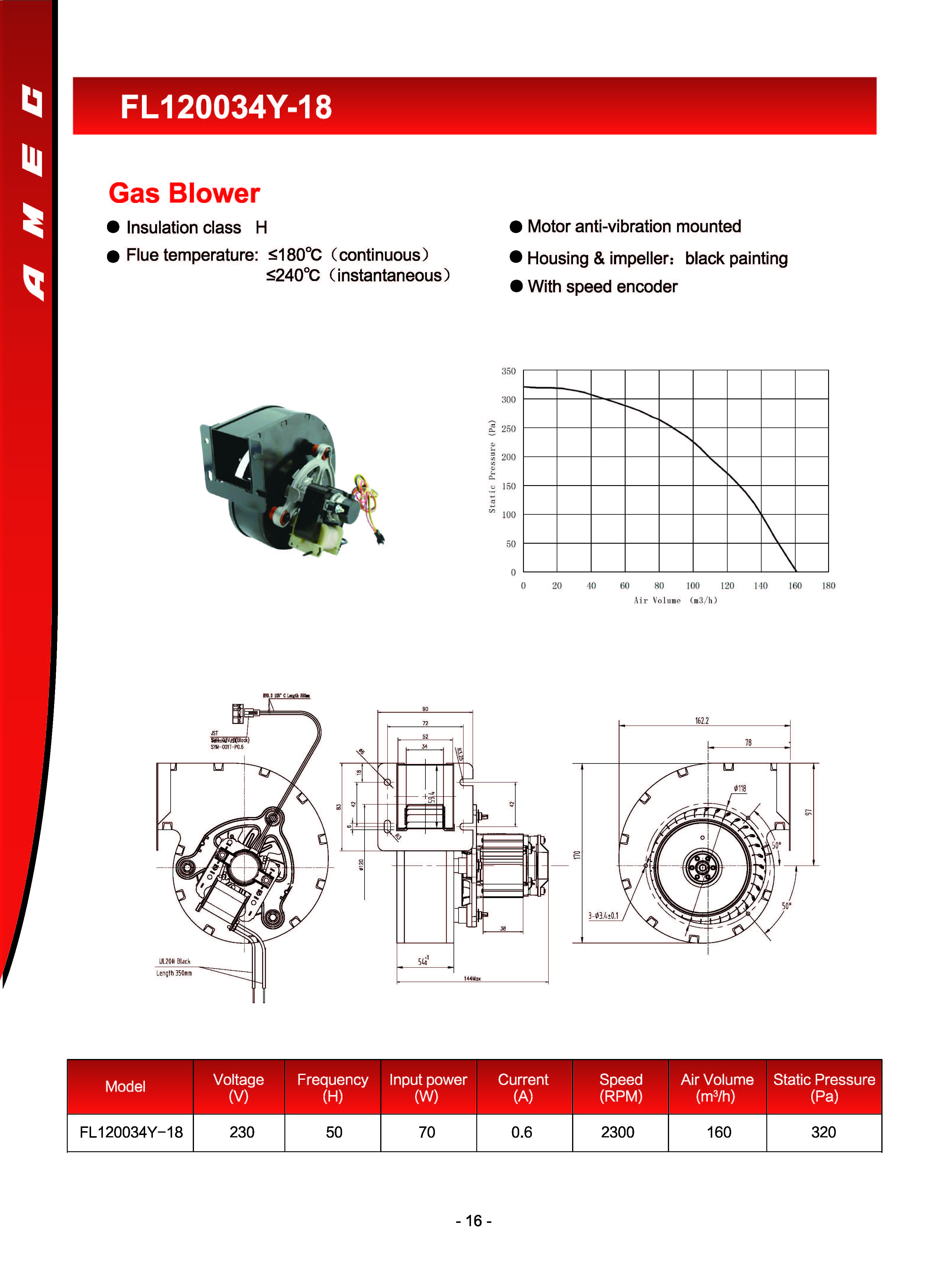 Industrial Ventilation Fan