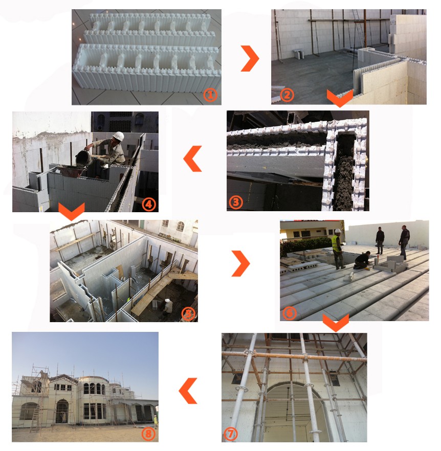 EPS Foam Machine for Insulated Concrete Forms