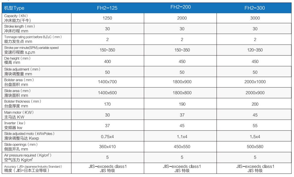 Table showing FH2 series press technical specifications