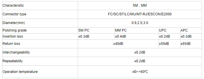 Fiber optic patch cord technical specification datasheet