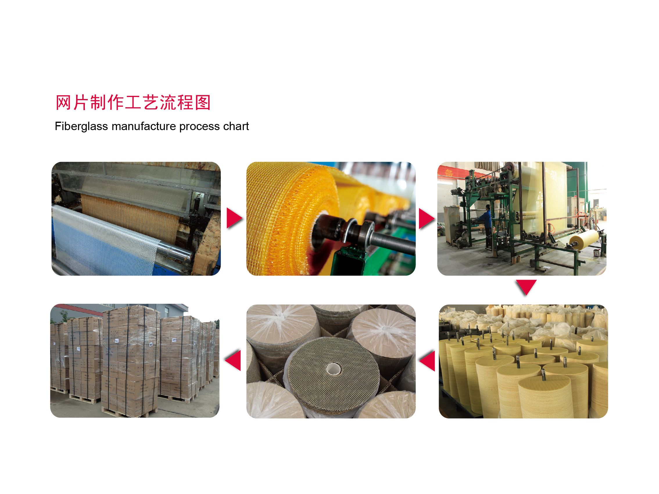 Fiberglass Net Reinforcement for Grinding Wheels