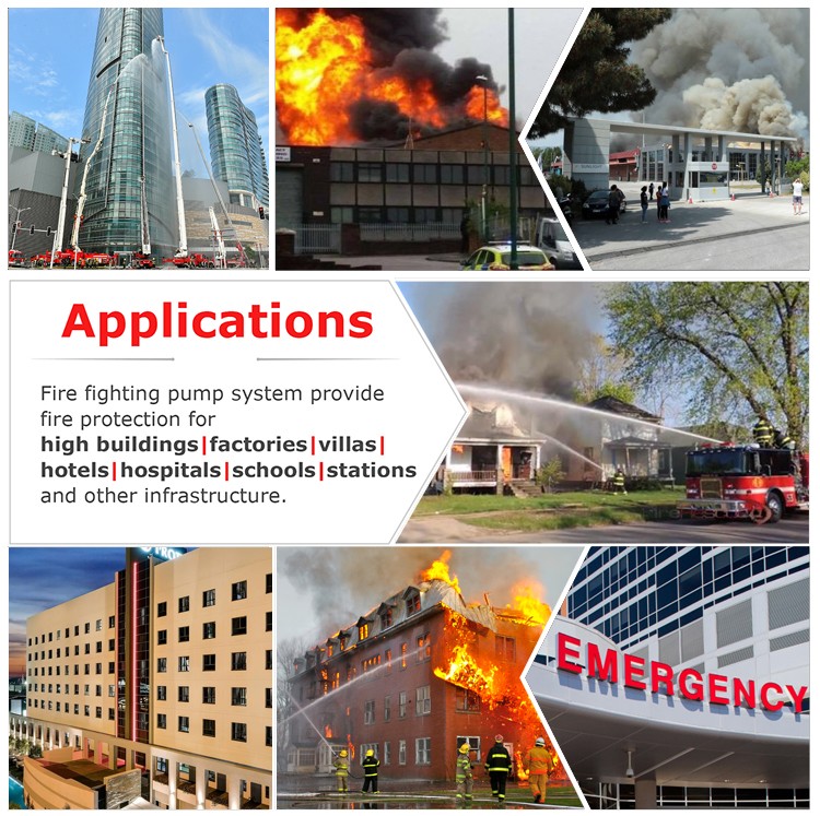 Illustration of various infrastructure applications for fire pumps