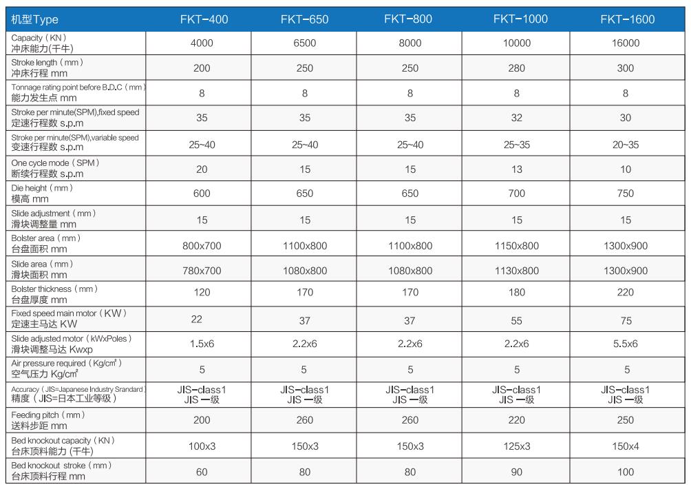 Technical specification chart showing capacity and dimensions for FKT series presses