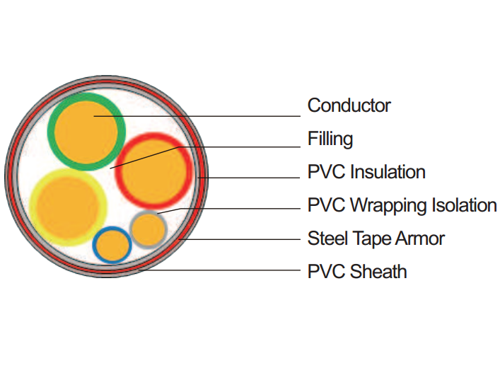 Flame Retardant Flexible Cable