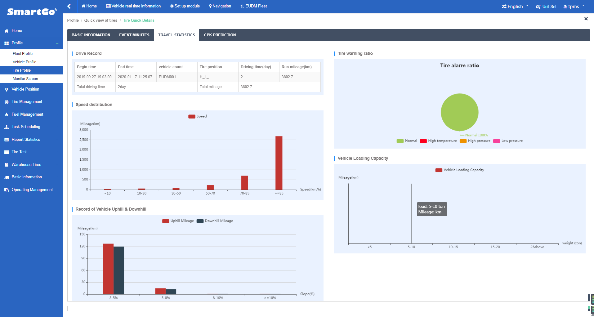 Web-Based Fleet Management System