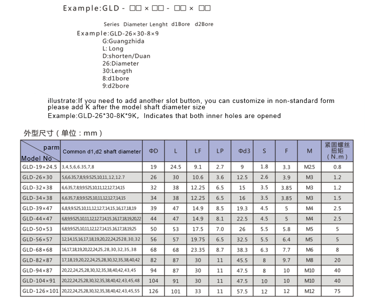 Table showing common shaft diameters and dimensional parameters for various coupler models