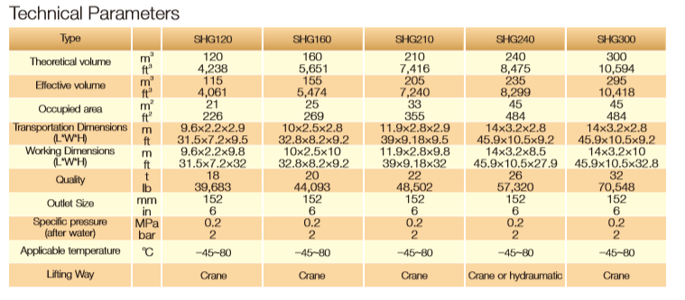 Technical parameter chart for flexible storage tank models