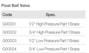 Float Ball Valve