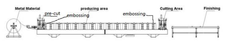 Diagram showing the floor deck production process flow