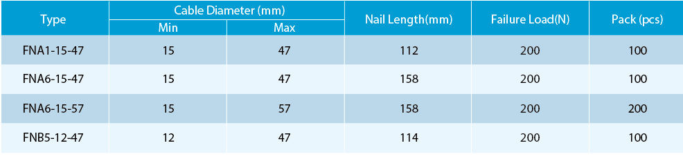 Technical specification chart for FNA and FNB fixing nails