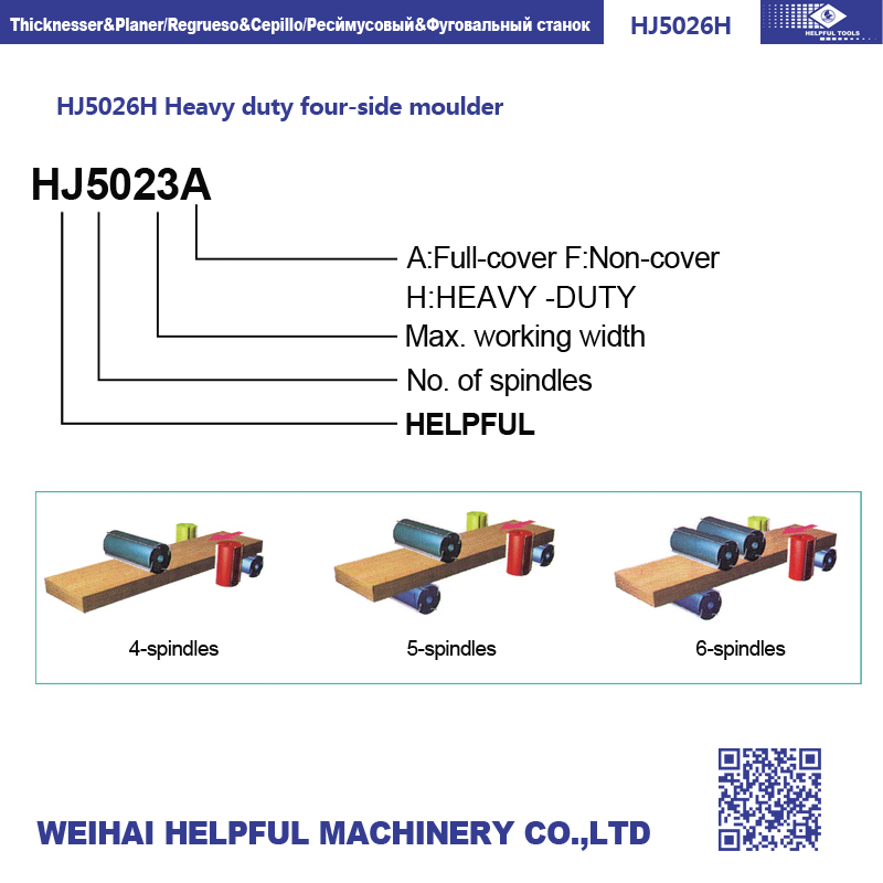 Four-side moulder spindle configuration diagram