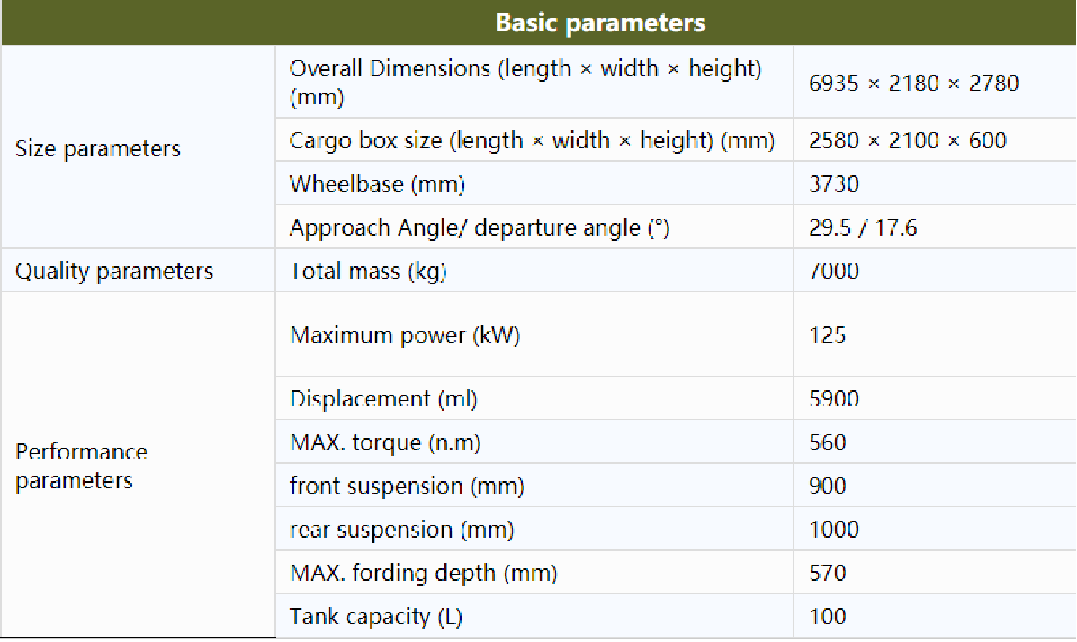 Vehicle dimensions and performance chart