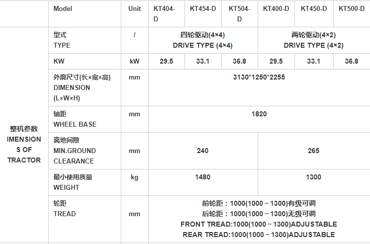 Table showing dimensions, weight, and wheelbase for various tractor models