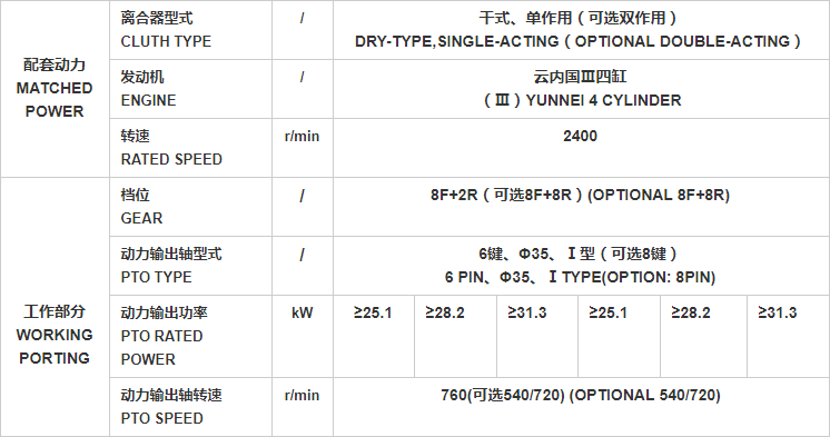 Technical diagram showing engine, clutch, and PTO specifications