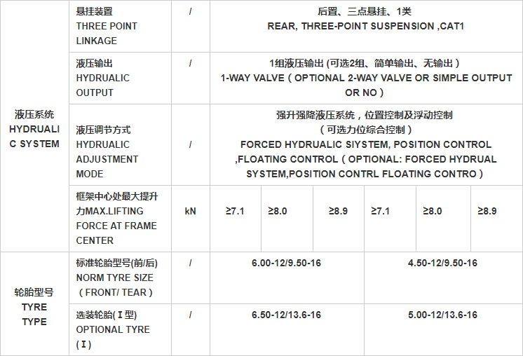 Hydraulic system and tire configuration chart