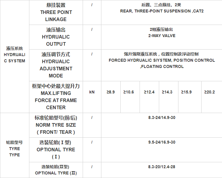 Hydraulic system diagram and tire options