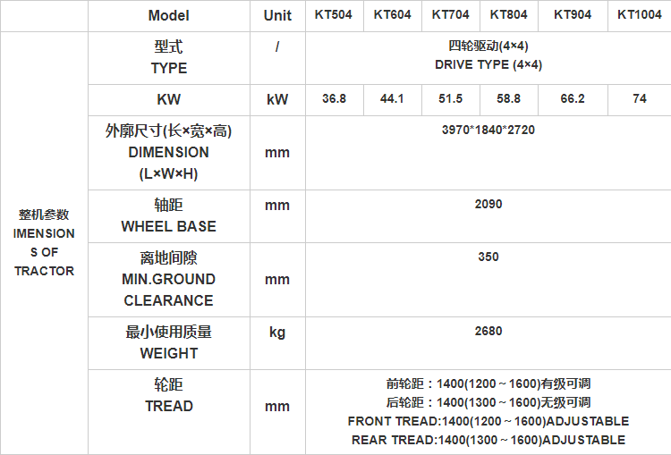 Tractor model dimensions and weight chart