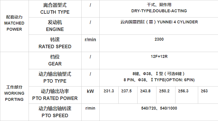 Tractor engine and PTO technical specifications