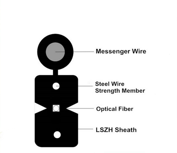 Fiber to the Home Optical Fiber Cable