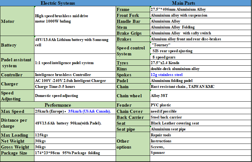 Technical specifications infographic for the electric mountain bike