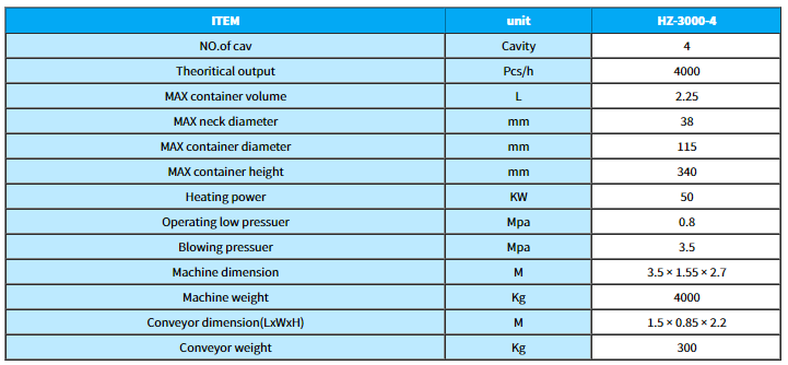 Technical specification chart for the HZ-3000-4 blow molding machine
