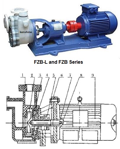 FZB Self priming fluoroplastic centrifugal pump - Image 3