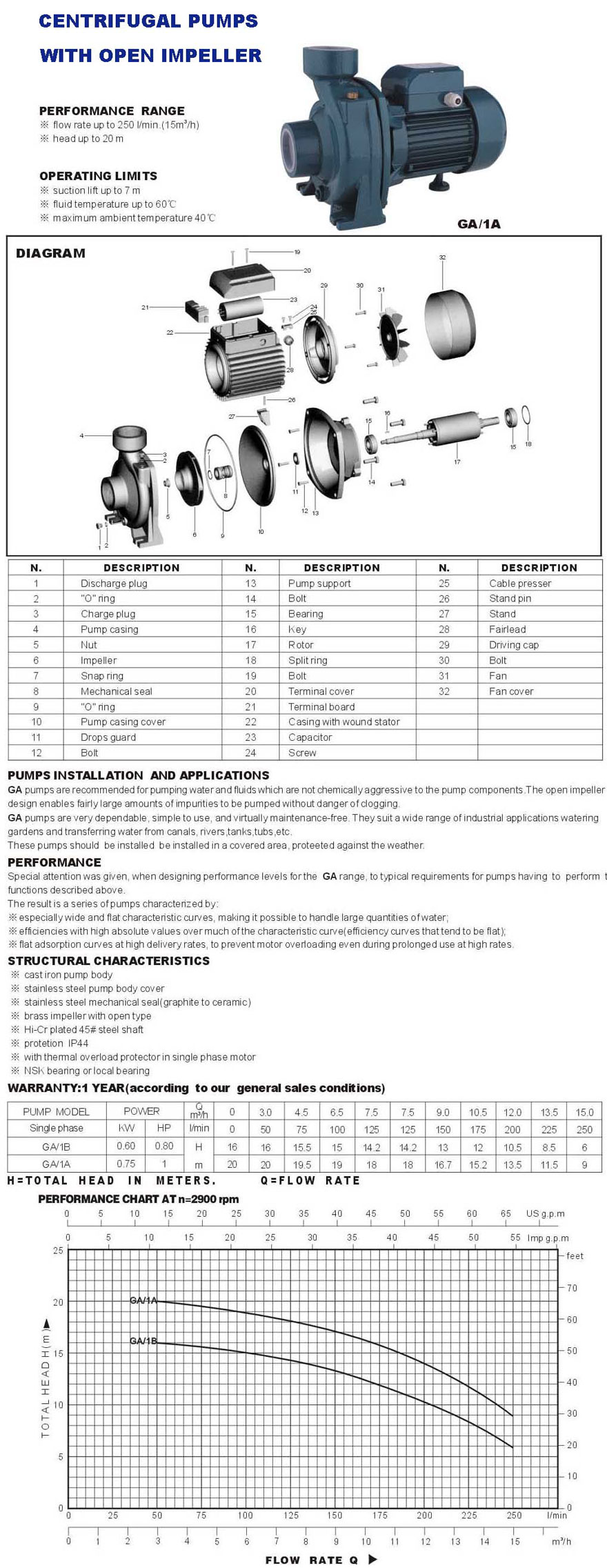 Centrifugal Water Pump