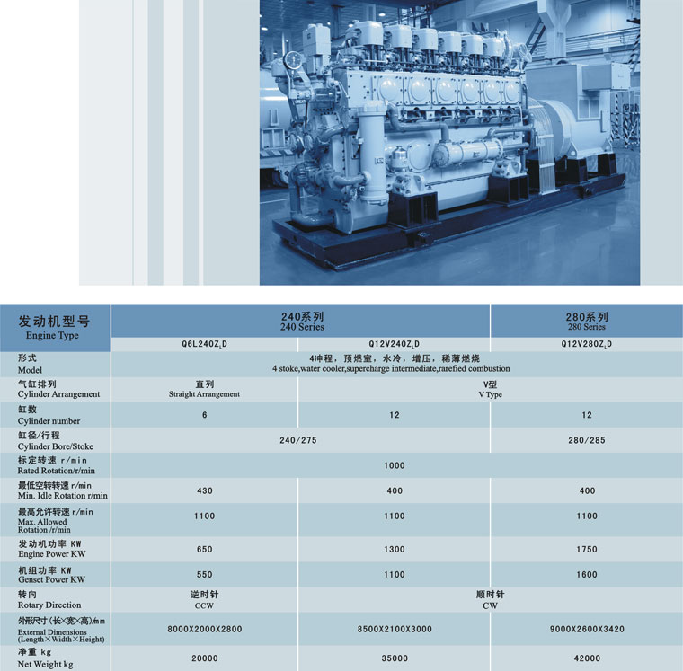 Gas Engine Generator