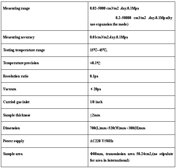 Gas Permeation Analyzer for Transmission Rate Testing