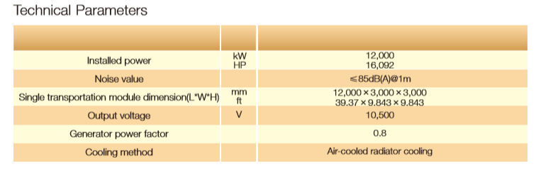 Technical parameter sheet for the 12 MW shale gas power generation system