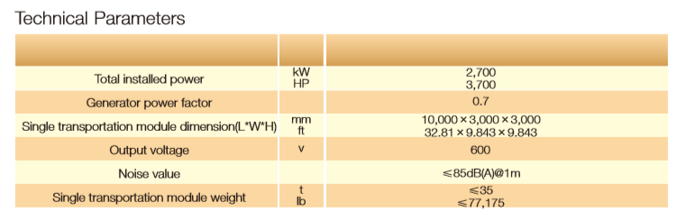 Technical parameter chart for the gas power station