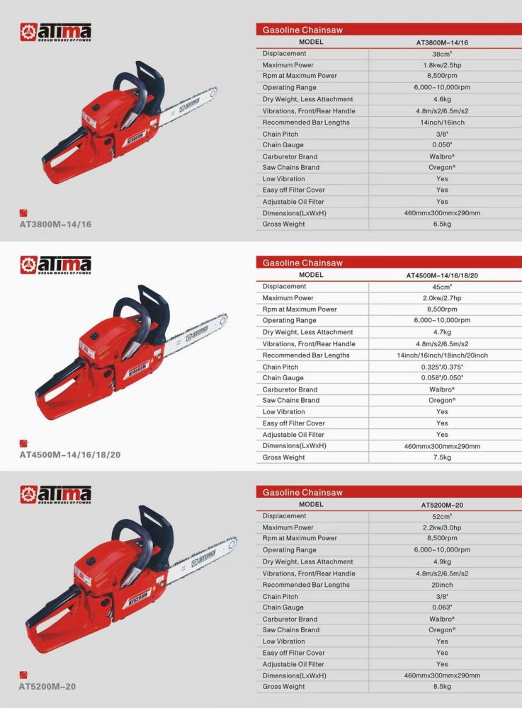 Gasoline Powered Chainsaw