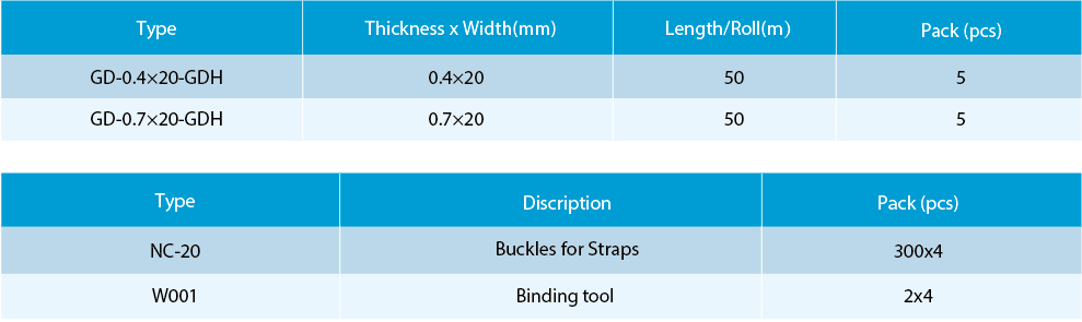 Technical chart showing stainless steel strap dimensions and accessory pack quantities