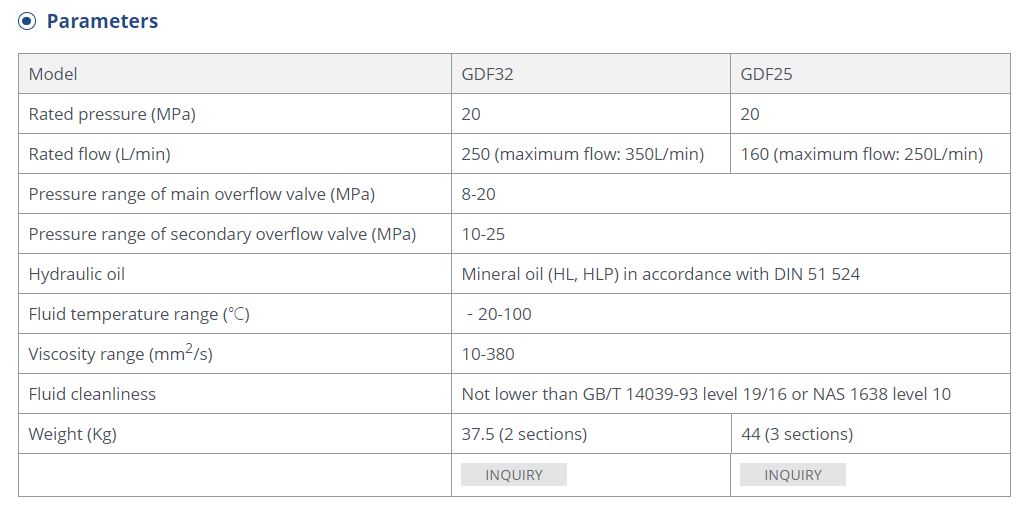 Technical specification chart for GDF-25 and GDF-32 manual monoblock valves