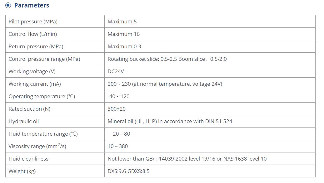 Technical parameter chart for Hydraulic Pilot Control Valve