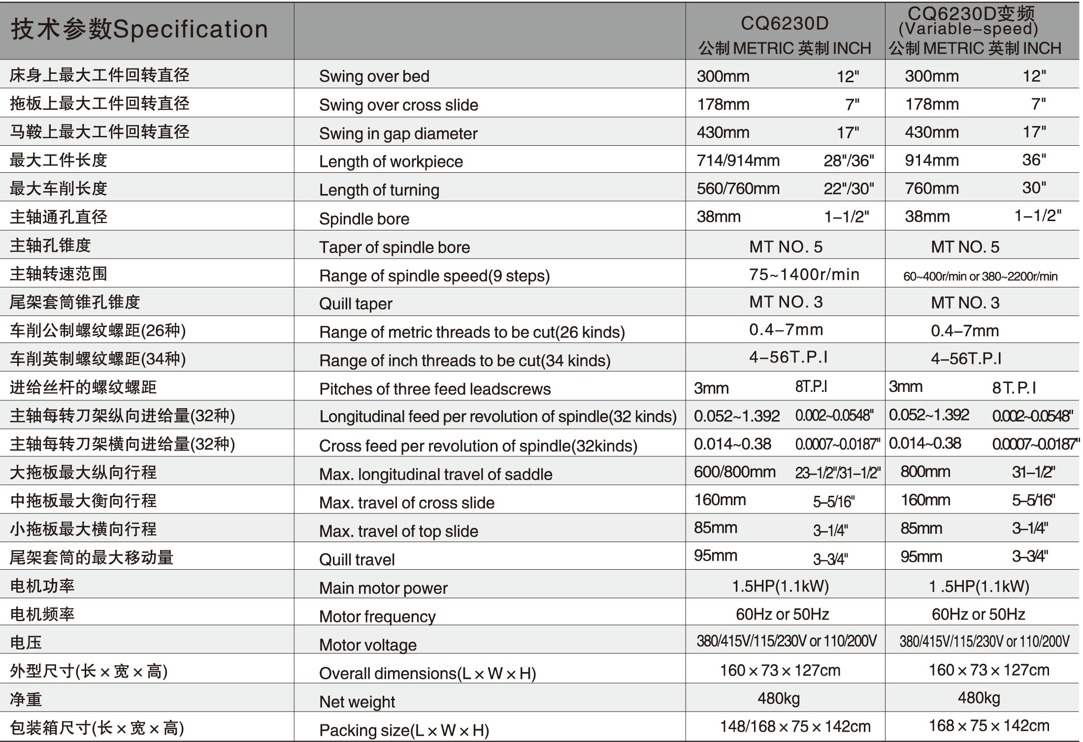 Technical specification chart for the CQ6230D gear head lathe