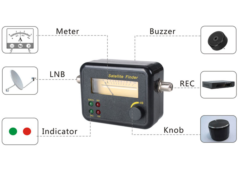 Analog satellite finder meter showing signal strength display and indicator LEDs