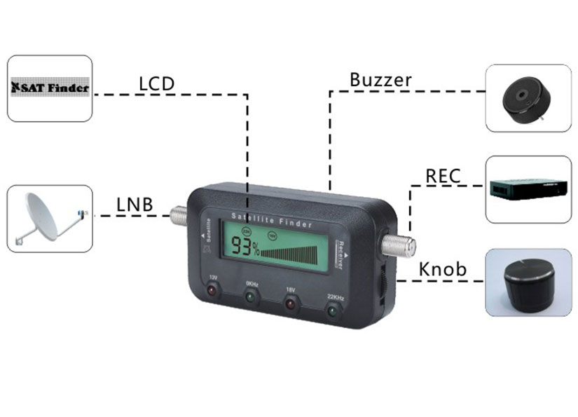 Analog satellite signal finder showing LCD display and connection points