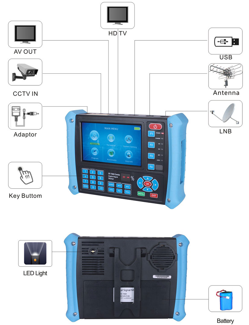 Diagram showing the layout of the digital satellite finder with various ports and control buttons labeled.