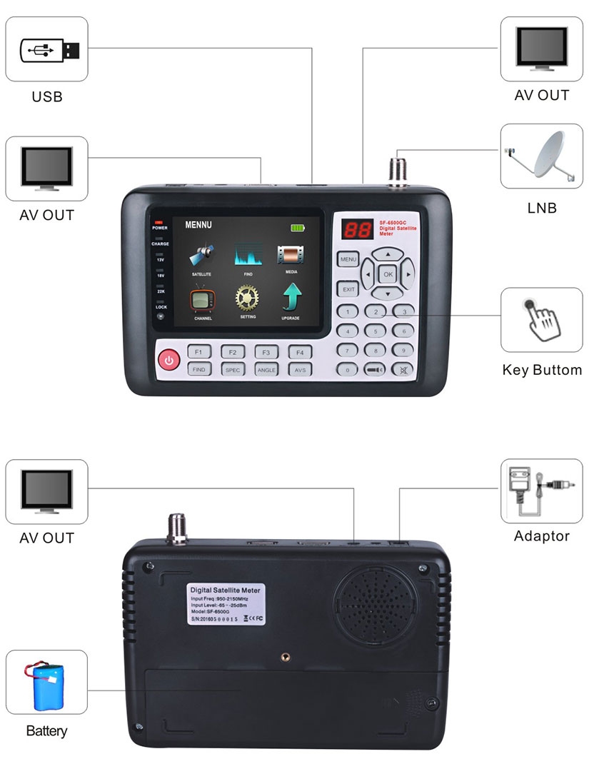 Digital satellite finder interface and connectivity diagram
