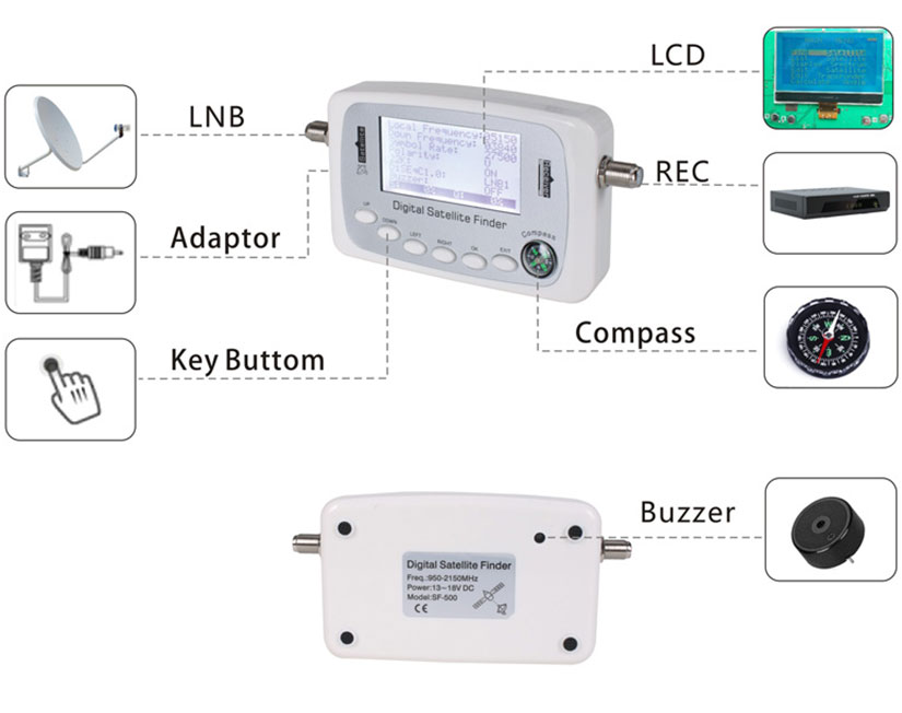 Diagram of the DVB-S/S2 Digital Satellite Finder showing key components and interface