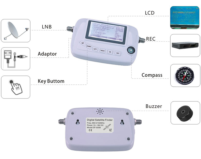 Diagram showing the layout and key features of the digital satellite finder