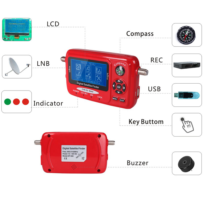 Diagram showing the interface and components of the satellite finder