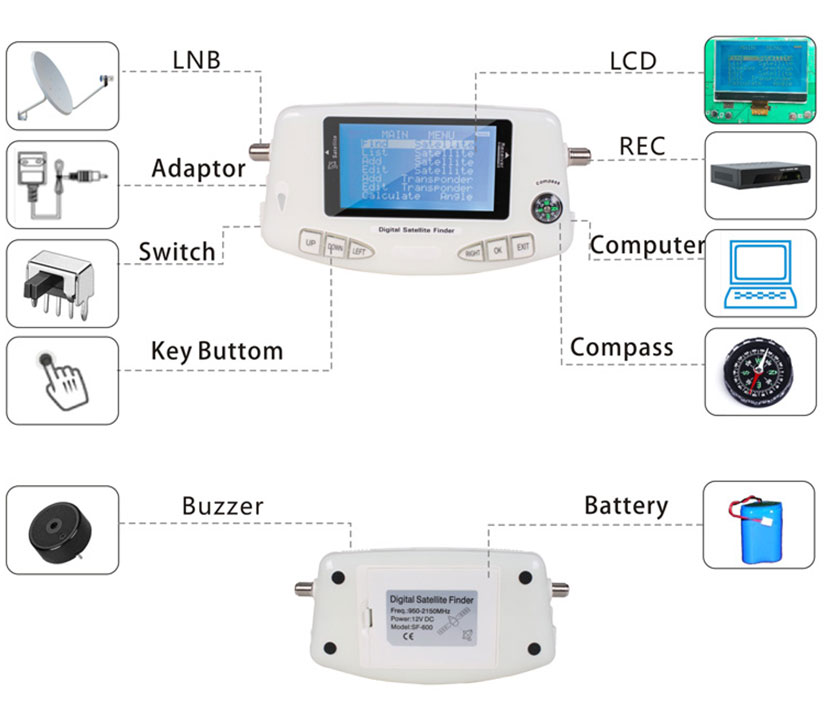 Diagram showing the interface and layout of the digital satellite finder